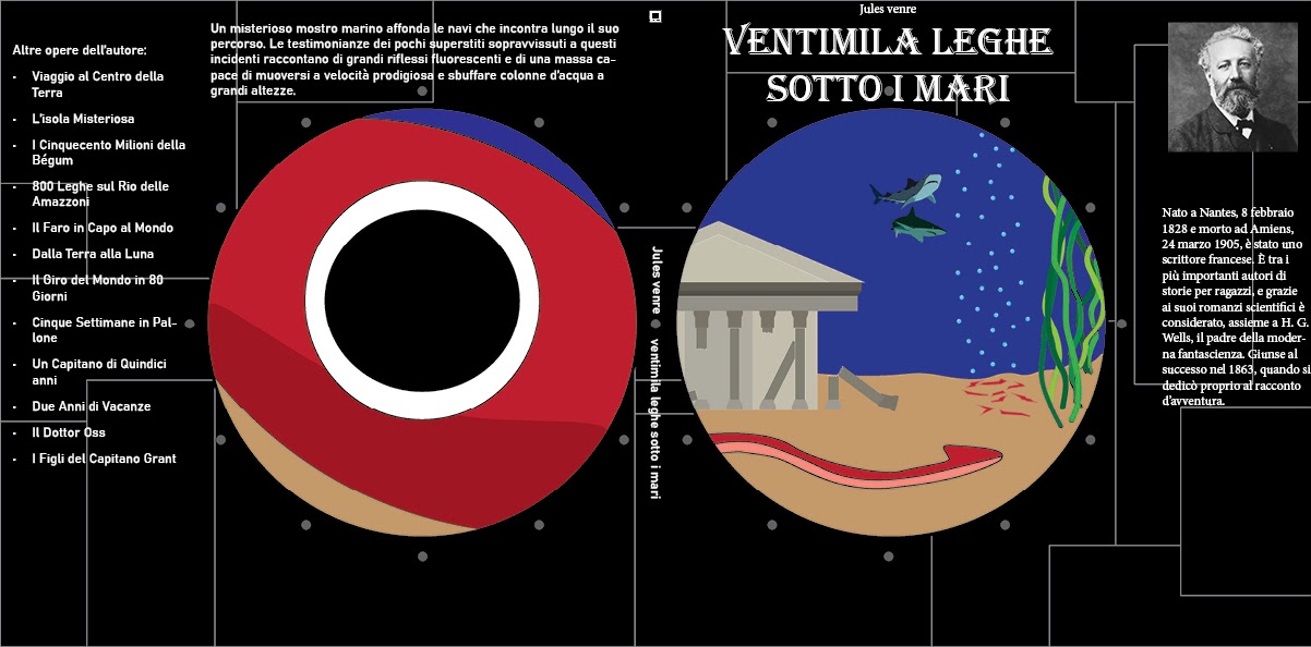 20 Thousand Leagues Under the Sea